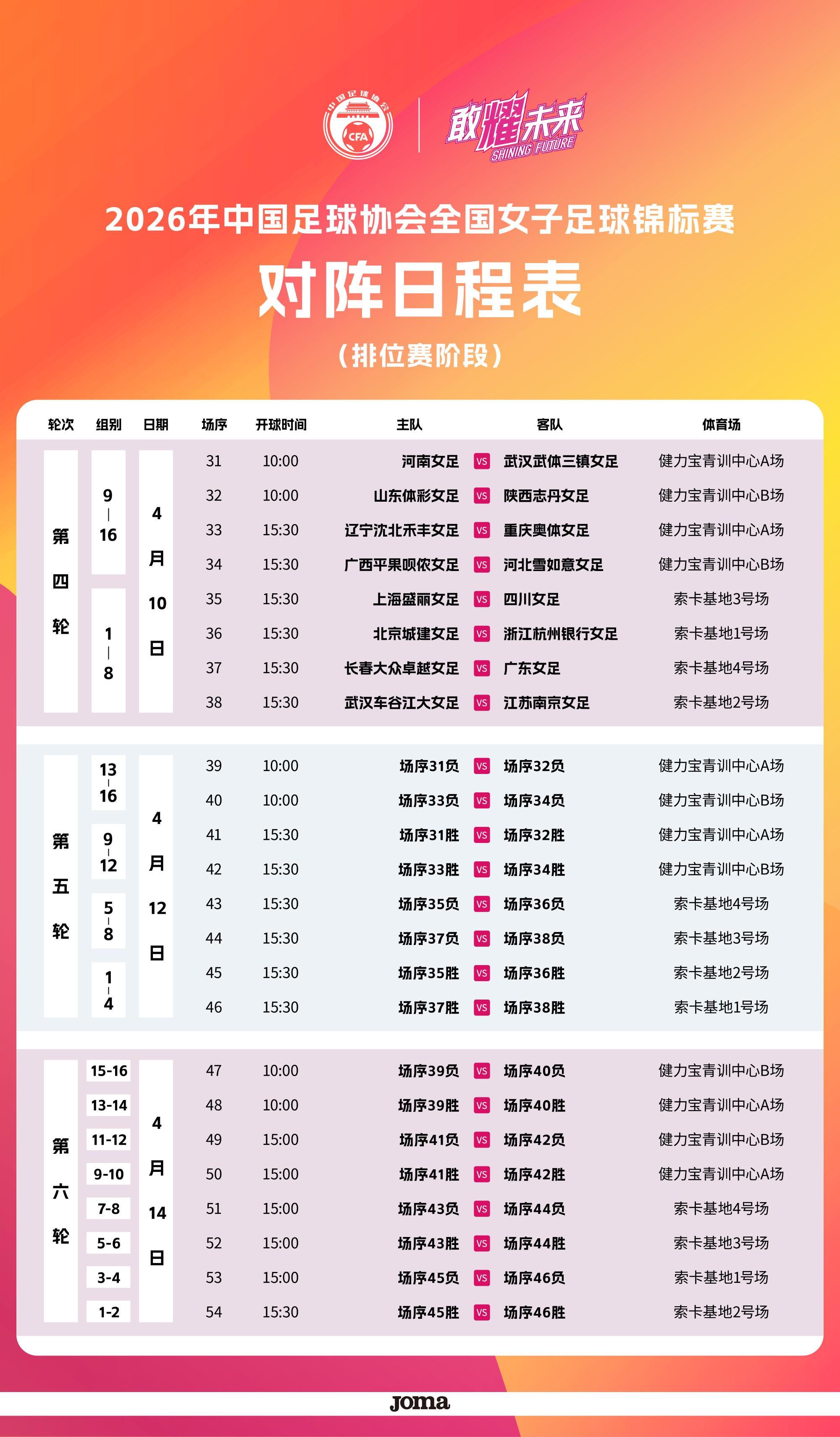 NINEGAMES-2026全国女子足球锦标赛排位赛赛程：将于4月10日至14日举行